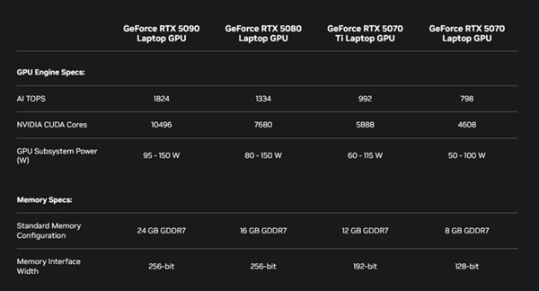 RTX 50系显卡简评：AI才是老黄的杀手锏