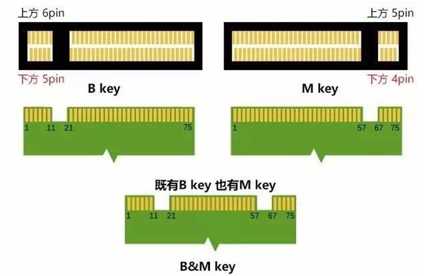 固态硬盘的M.2/PCIe/NVMe有何含义 一文读懂