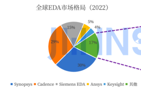 咱们造车 真能不用美国芯片吗