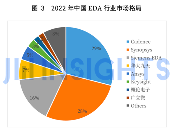 咱们造车 真能不用美国芯片吗