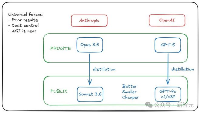 OpenAI员工疯狂暗示，内部已成功开发ASI？被曝训出GPT-5但雪藏