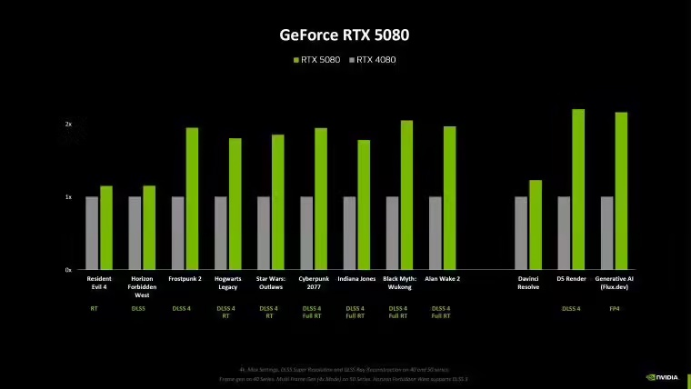 英伟达 DLSS 4 多帧生成：RTX 50 专属，RTX 40 系列显卡无缘？