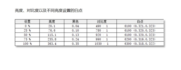 Alienware外星人m16 R2上手：触手可得的信仰级硬核游戏本