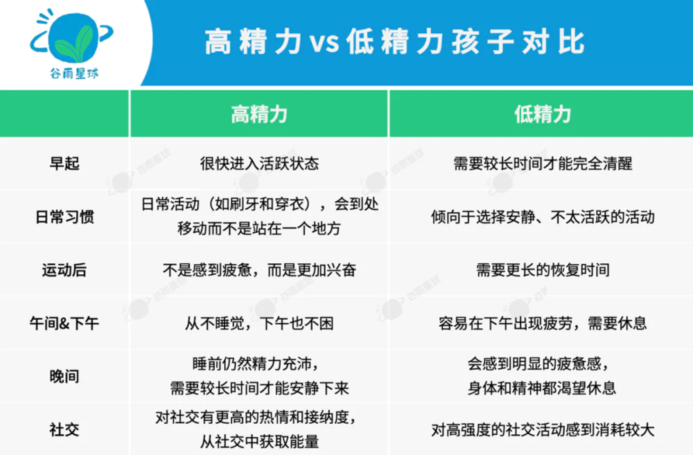 孩子一放暑假就“废”了,原来是大脑在捣鬼