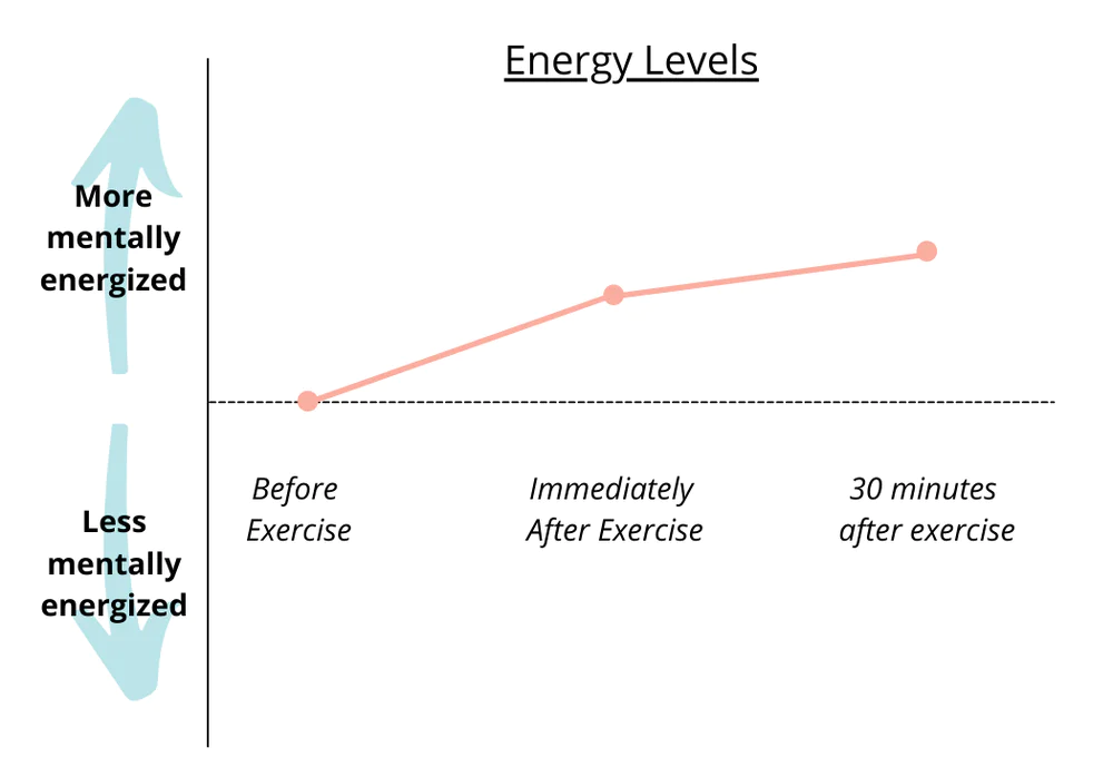 孩子一放暑假就“废”了,原来是大脑在捣鬼